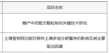 喜訊：實(shí)現(xiàn)零的突破！我園兩人成功入選省科協(xié)平臺(tái)項(xiàng)目 